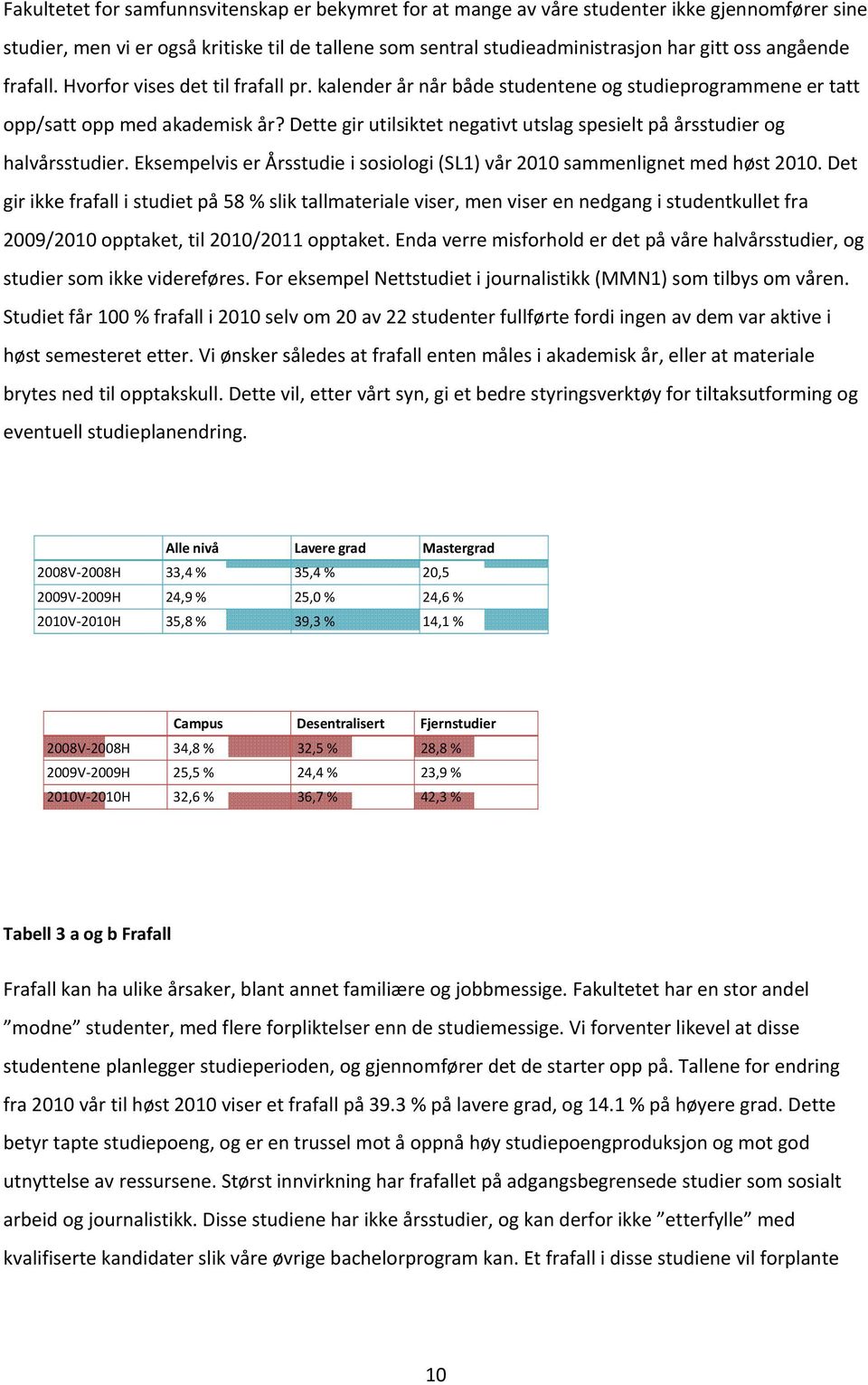 Dette gir utilsiktet negativt utslag spesielt på årsstudier og halvårsstudier. Eksempelvis er Årsstudie i sosiologi (SL1) vår 2010 sammenlignet med høst 2010.