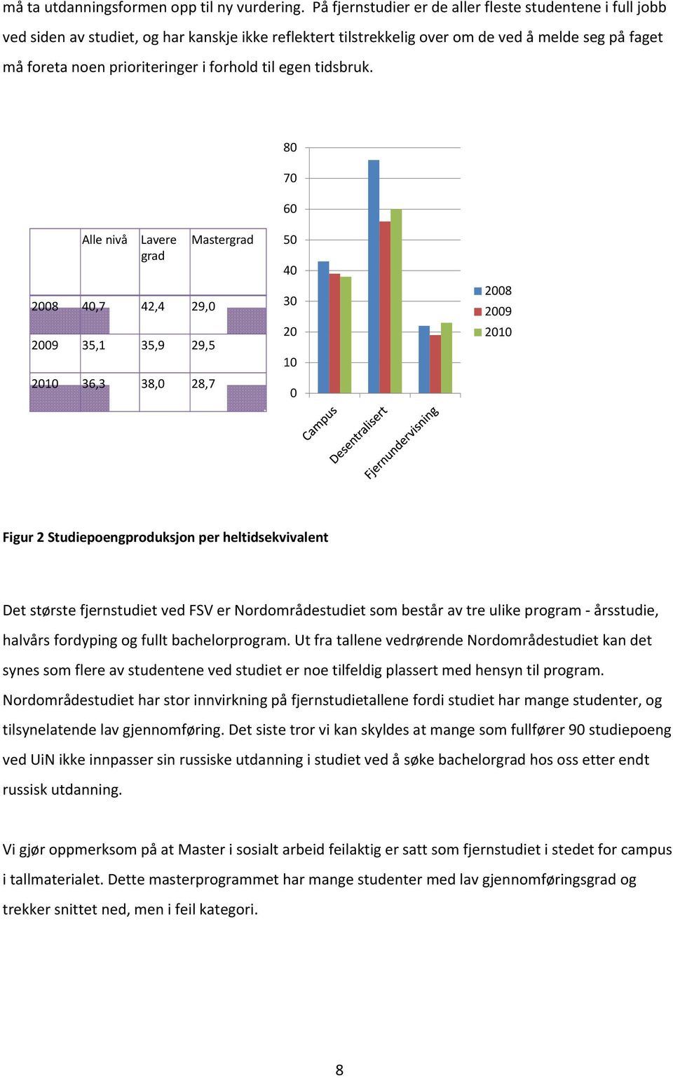 forhold til egen tidsbruk.