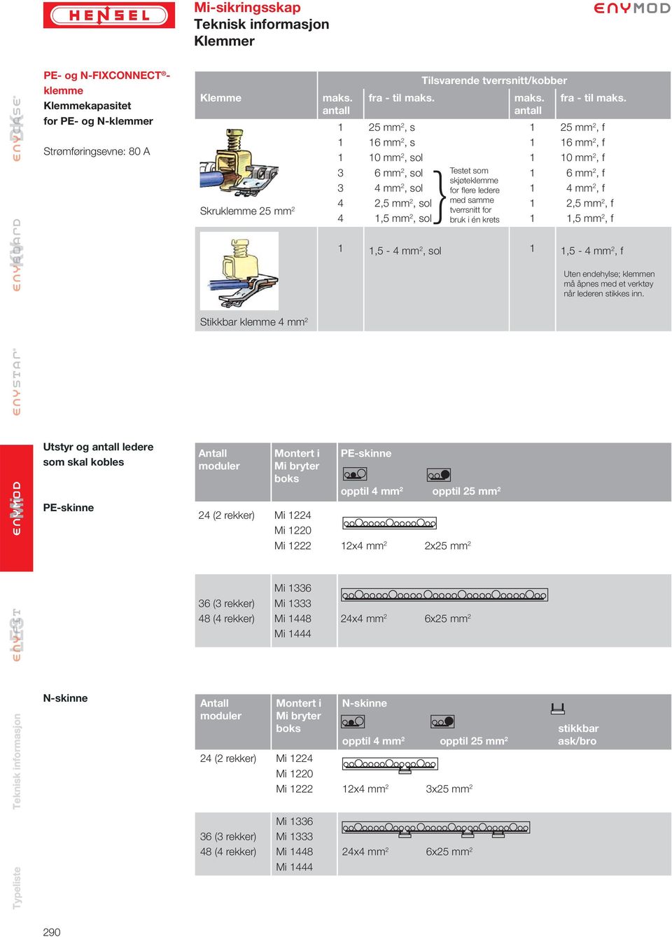 Tilsvarende tverrsnitt/kobber 25 mm 2, s 6 mm 2, s 0 mm 2, sol 6 mm 2, sol }Testet som skjøteklemme 4 mm 2, sol for fl ere ledere 2,5 mm 2, sol med samme tverrsnitt for,5 mm 2, sol bruk i én krets