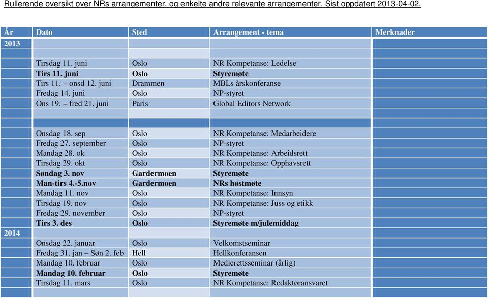 juni Paris Global Editors Network 2014 Onsdag 18. sep Oslo NR Kompetanse: Medarbeidere Fredag 27. september Oslo NP-styret Mandag 28. ok Oslo NR Kompetanse: Arbeidsrett Tirsdag 29.