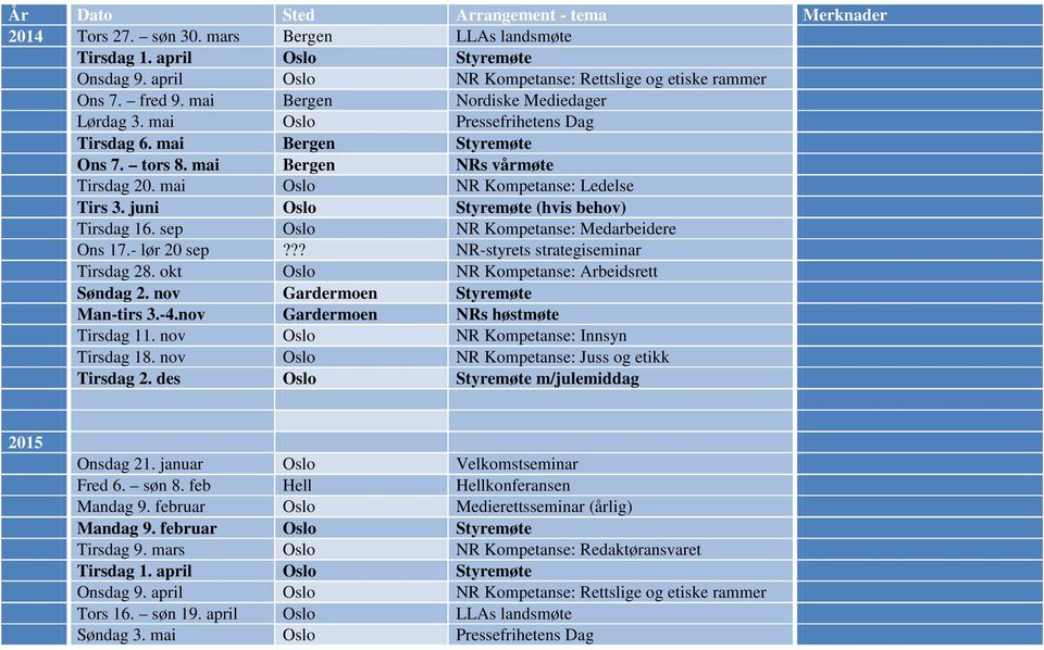 juni Oslo Styremøte (hvis behov) Tirsdag 16. sep Oslo NR Kompetanse: Medarbeidere Ons 17.- lør 20 sep??? NR-styrets strategiseminar Tirsdag 28. okt Oslo NR Kompetanse: Arbeidsrett Søndag 2.