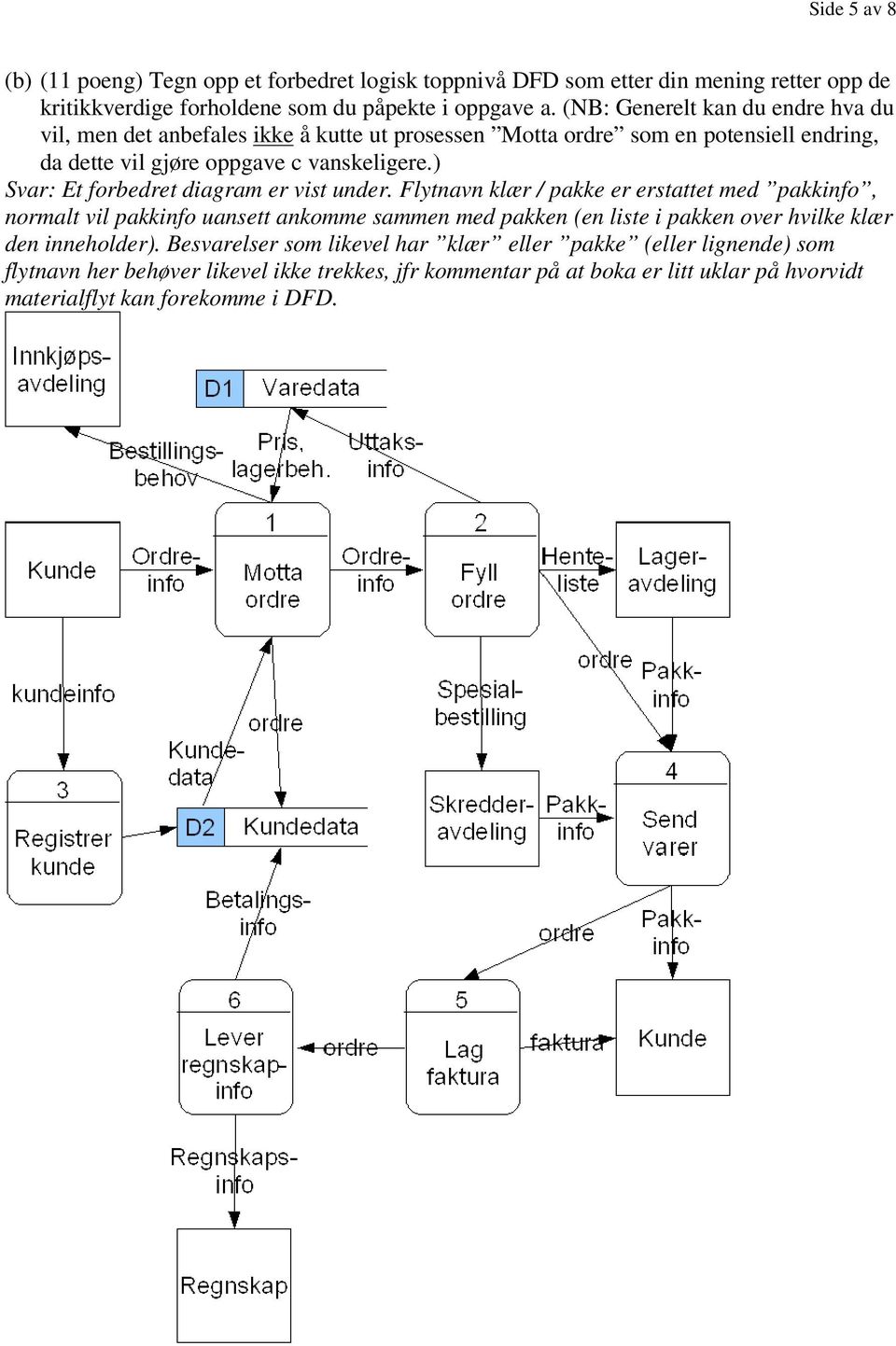 ) Svar: Et forbedret diagram er vist under.