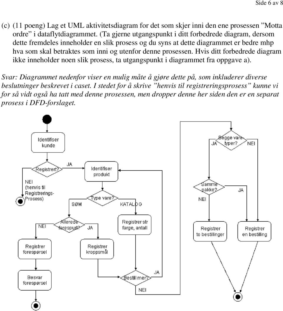 utenfor denne prosessen. Hvis ditt forbedrede diagram ikke inneholder noen slik prosess, ta utgangspunkt i diagrammet fra oppgave a).