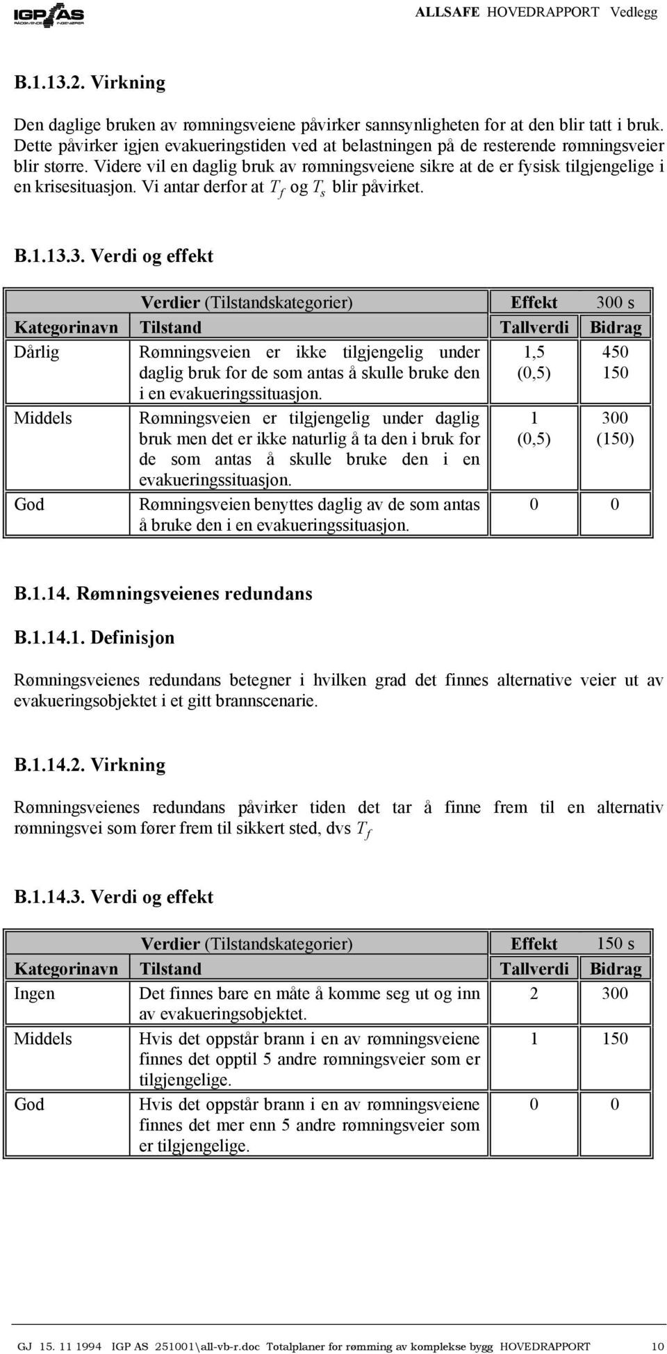 Videre vil en daglig bruk av rømningsveiene sikre at de er fysisk tilgjengelige i en krisesituasjon. Vi antar derfor at T og T blir påvirket. f s B.1.13.