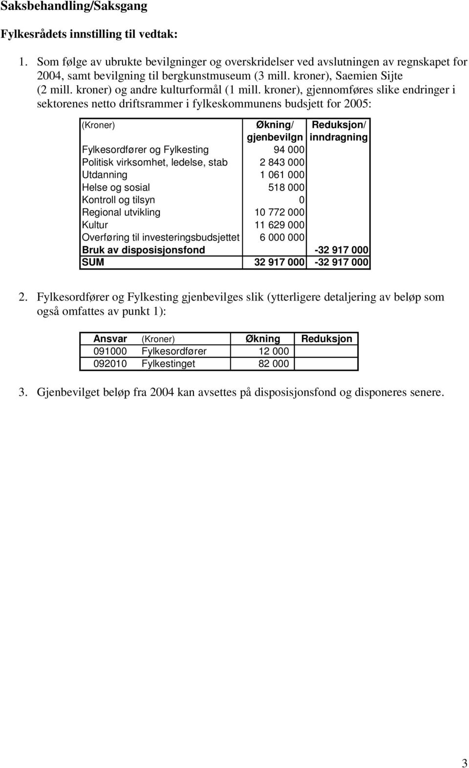 kroner) og andre kulturformål (1 mill.