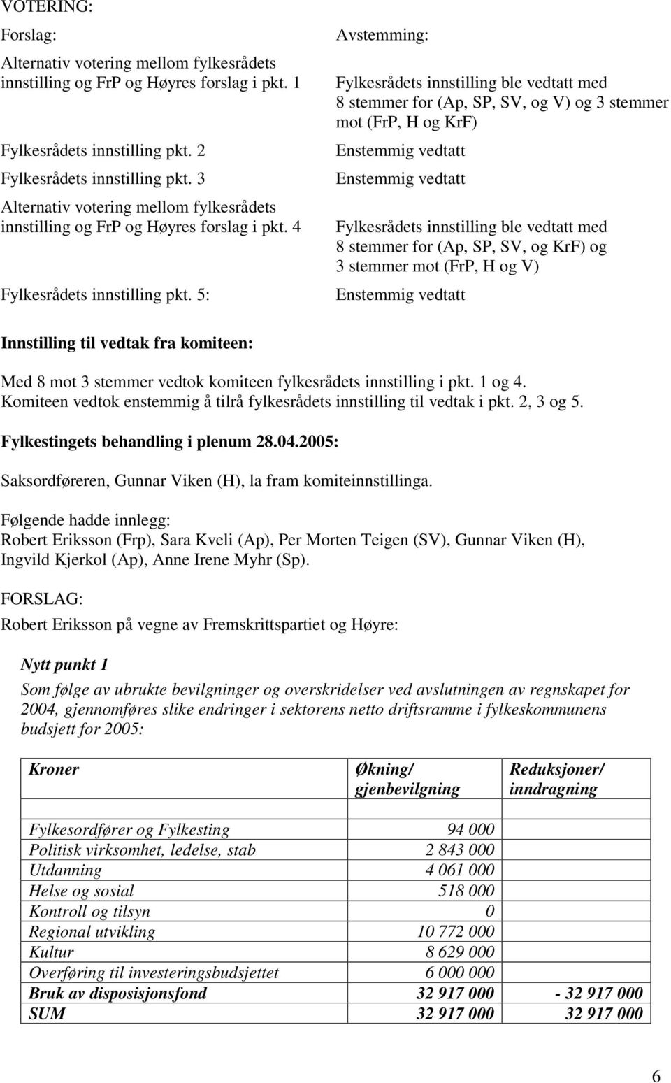 5: Avstemming: Fylkesrådets innstilling ble vedtatt med 8 stemmer for (Ap, SP, SV, og V) og 3 stemmer mot (FrP, H og KrF) Enstemmig vedtatt Enstemmig vedtatt Fylkesrådets innstilling ble vedtatt med