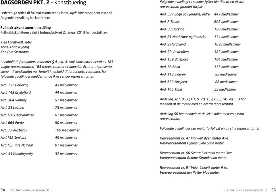 forbundsstyret 2. januar 2013 har bestått av: Kjell Mjaatvedt, leder Anne-Karin Nyborg Ken Ove Sletthaug I henhold til forbundets vedtekter 4, pkt.