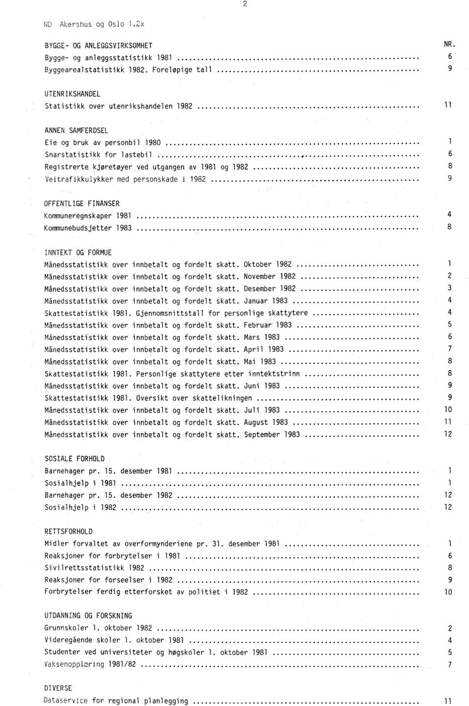 1982 8 Veitrafikkulykker med personskade i 1982 9 OFFENTLIGE FINANSER Kommuneregnskaper 1981 4 Kommunebudsjetter 1983 8 INNTEKT OG FORMUE Månedsstatistikk over innbetalt og fordelt skatt.