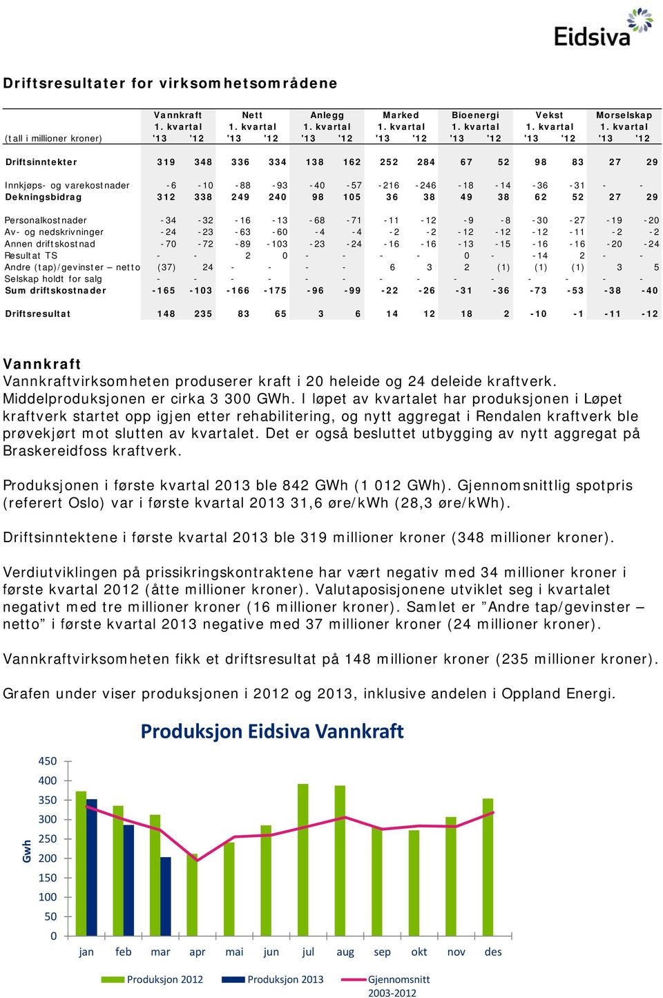 kvartal 1.