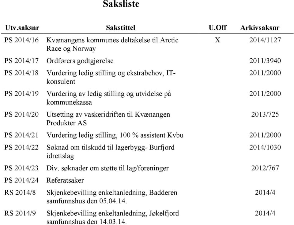 og ekstrabehov, ITkonsulent Vurdering av ledig stilling og utvidelse på kommunekassa Utsetting av vaskeridriften til Kvænangen Produkter AS 2011/2000 2011/2000 2013/725 PS 2014/21 Vurdering ledig