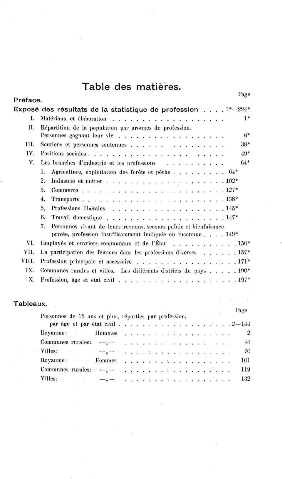 Industrie et métier 0*. Commerce 7* 4. Transports 8* 5. Professions libérales 45* 6. Travail domestique 47* 7.