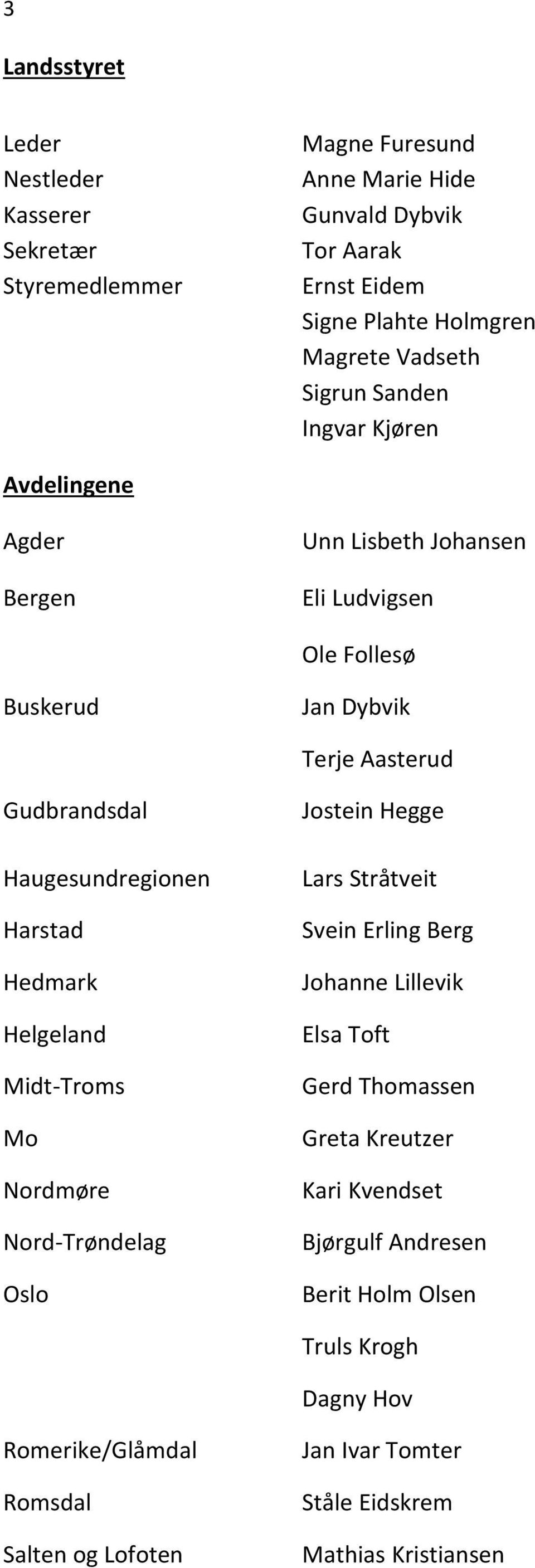 Haugesundregionen Harstad Hedmark Helgeland Midt-Troms Mo Nordmøre Nord-Trøndelag Oslo Jostein Hegge Lars Stråtveit Svein Erling Berg Johanne Lillevik Elsa Toft Gerd