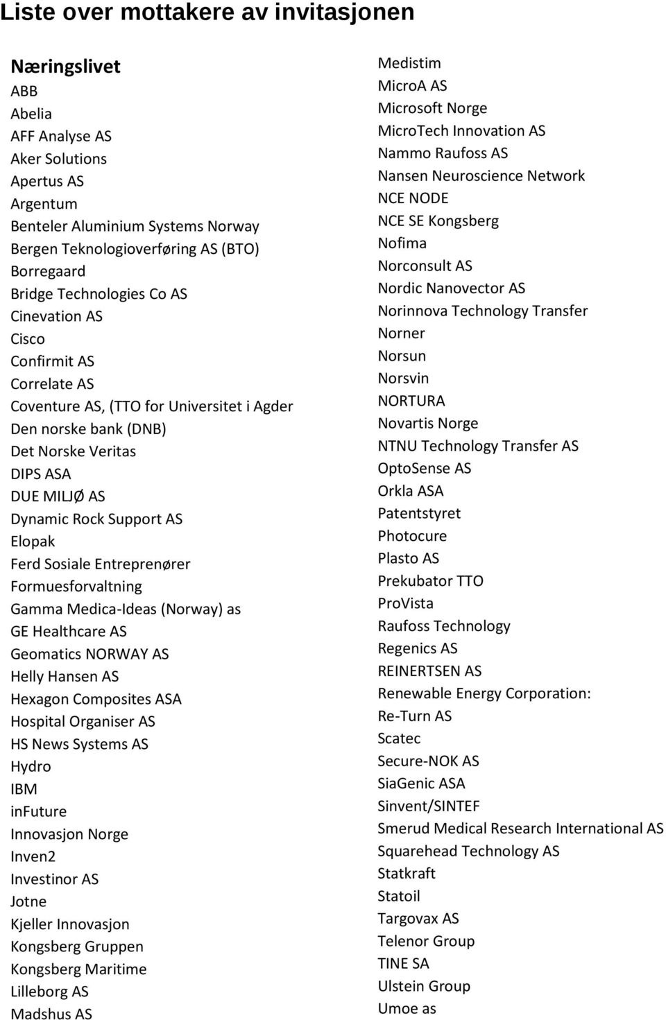 Elopak Ferd Sosiale Entreprenører Formuesforvaltning Gamma Medica-Ideas (Norway) as GE Healthcare AS Geomatics NORWAY AS Helly Hansen AS Hexagon Composites ASA Hospital Organiser AS HS News Systems