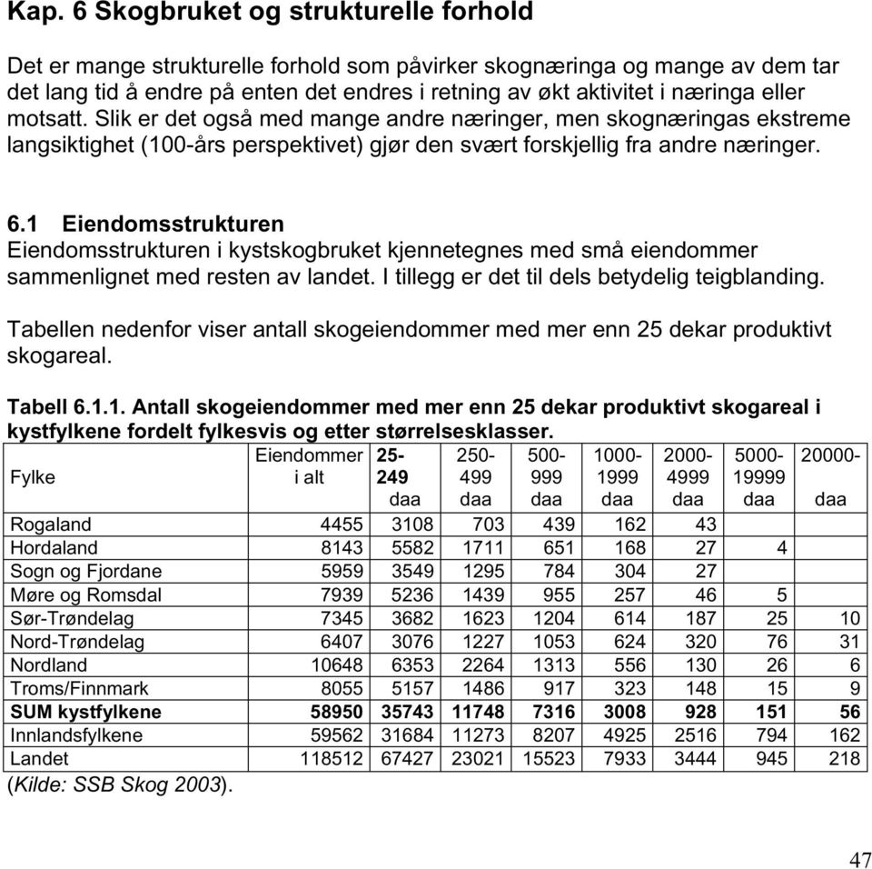 1 Eiendomsstrukturen Eiendomsstrukturen i kystskogbruket kjennetegnes med små eiendommer sammenlignet med resten av landet. I tillegg er det til dels betydelig teigblanding.