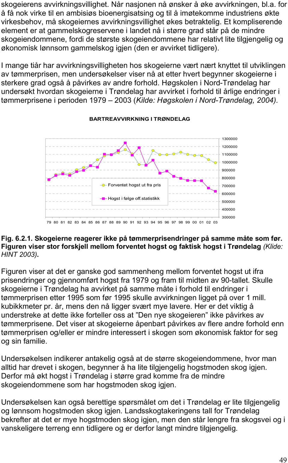 gammelskog igjen (den er avvirket tidligere).