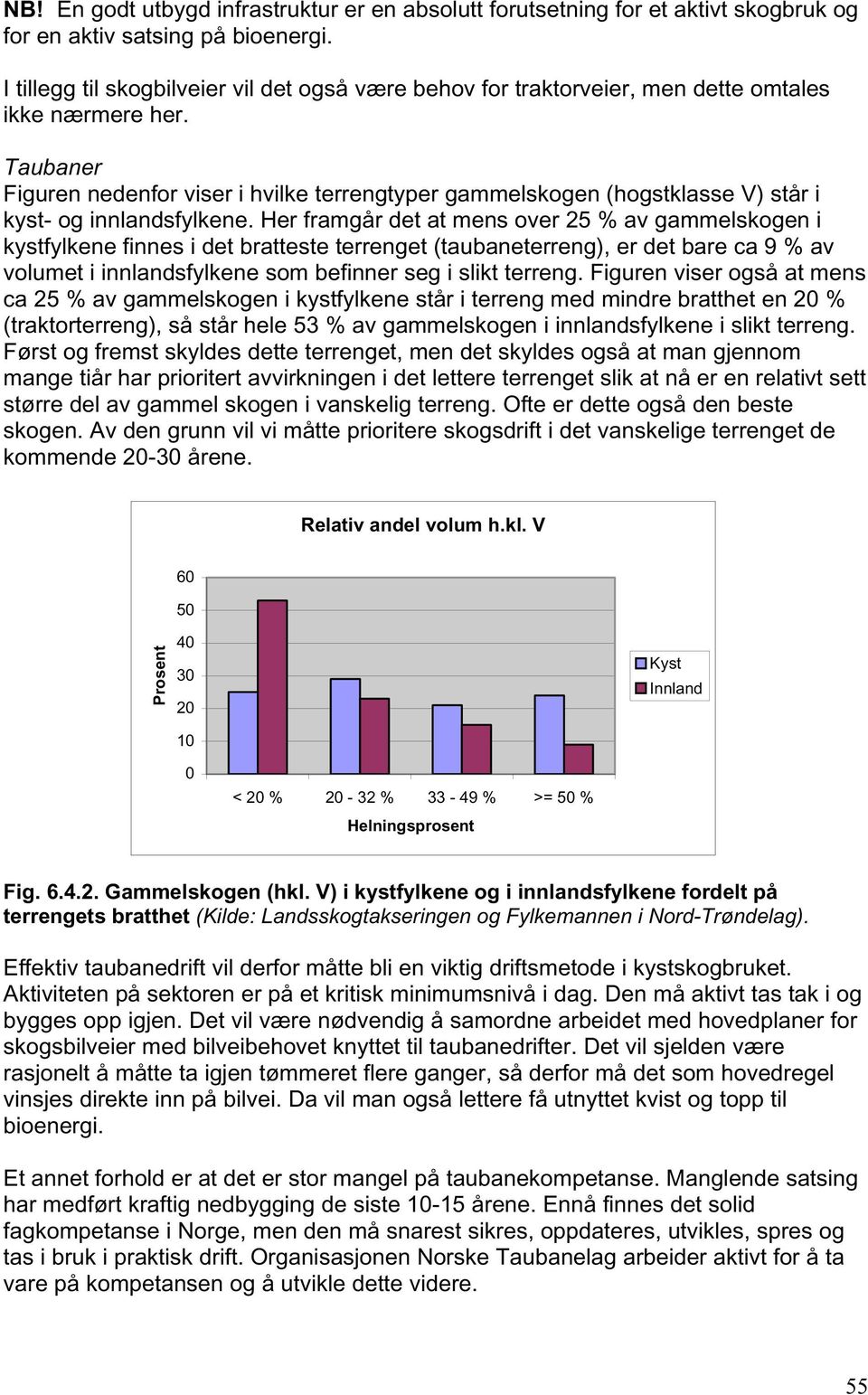 Taubaner Figuren nedenfor viser i hvilke terrengtyper gammelskogen (hogstklasse V) står i kyst- og innlandsfylkene.