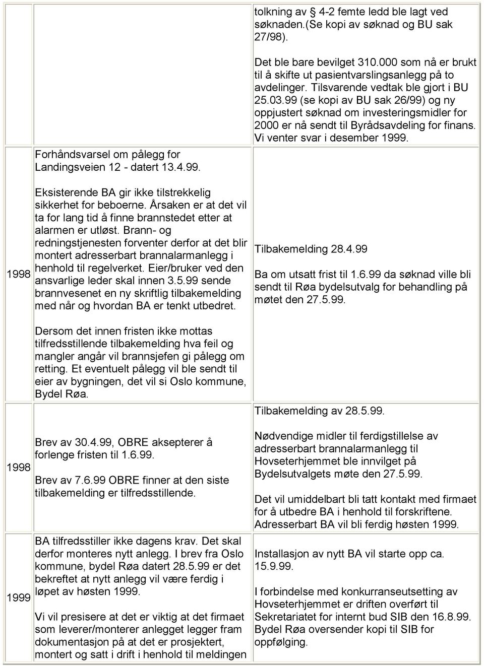 99 (se kopi av BU sak 26/99) og ny oppjustert søknad om investeringsmidler for 2000 er nå sendt til Byrådsavdeling for finans. Vi venter svar i desember 1999.