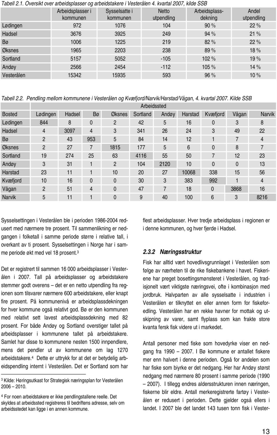 1225 219 82 % 22 % Øksnes 1965 2203 238 89 % 18 % Sortland 5157 5052-105 102 % 19 % Andøy 2566 2454-112 105 % 14 % Vesterålen 15342 15935 593 96 % 10 % Tabell 2.2. Pendling mellom kommunene i Vesterålen og Kvæfjord/Narvik/Harstad/Vågan, 4.