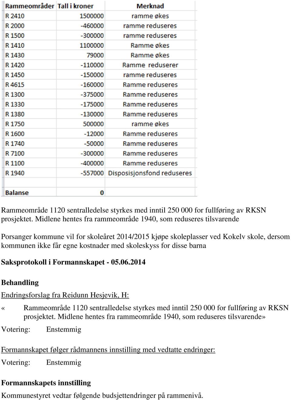 egne kostnader med skoleskyss for disse barna Saksprotokoll i Formannskapet - 05.06.