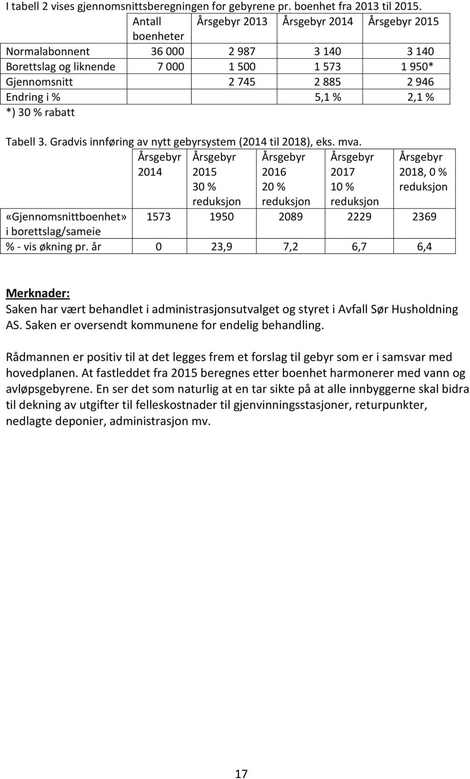 % *) 30 % rabatt Tabell 3. Gradvis innføring av nytt gebyrsystem (2014 til 2018), eks. mva.