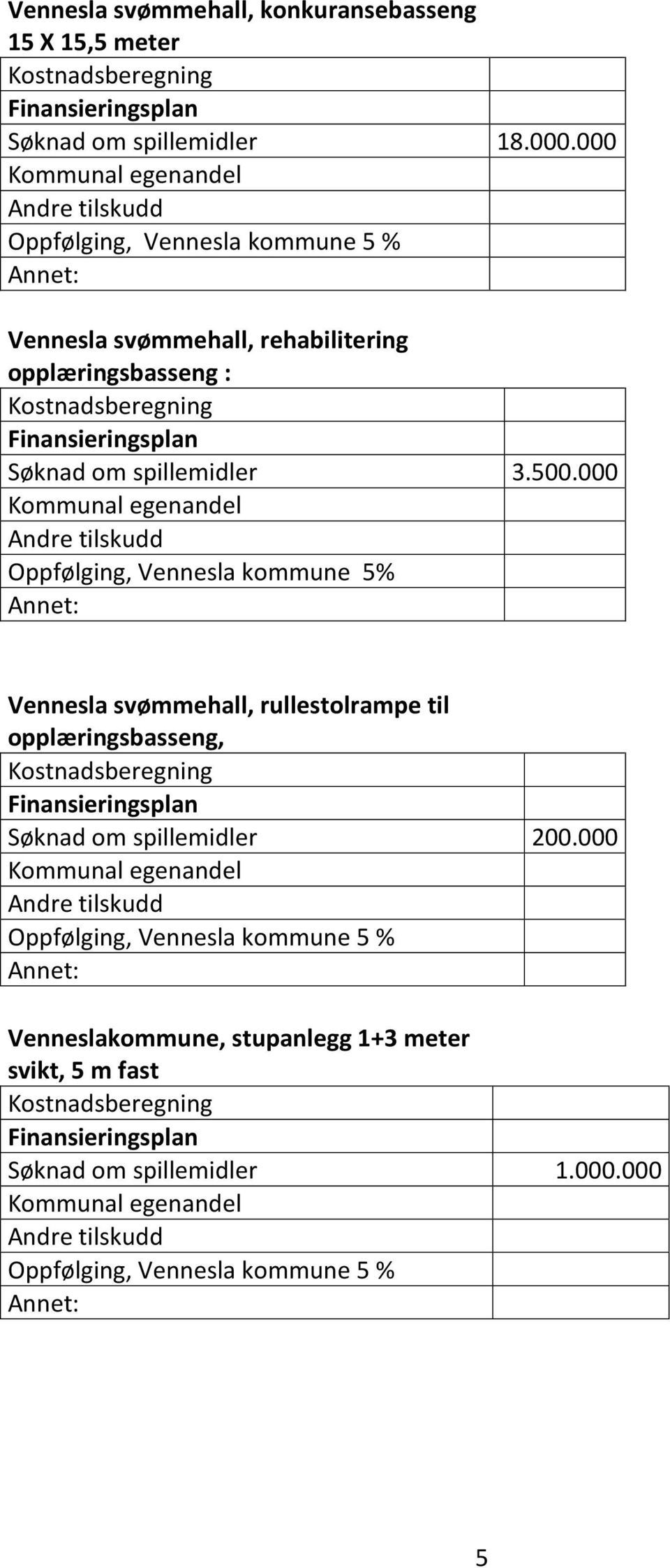 000 Kommunal egenandel Andre tilskudd Oppfølging, Vennesla kommune 5% Annet: Vennesla svømmehall, rullestolrampe til opplæringsbasseng, Kostnadsberegning Finansieringsplan Søknad om spillemidler 200.