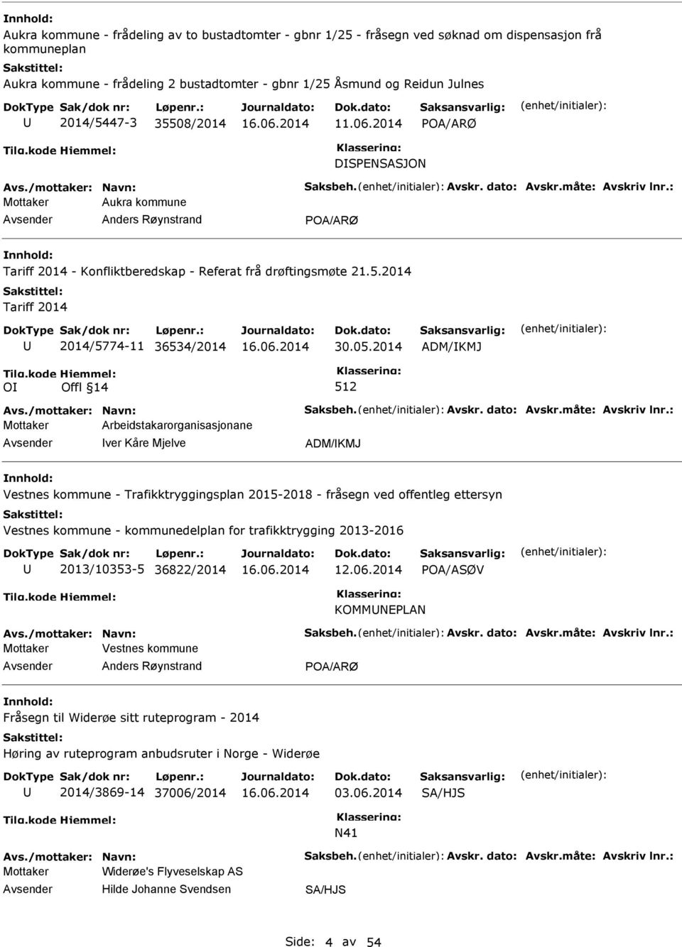 05.2014 ADM/KMJ O Offl 14 512 Mottaker Arbeidstakarorganisasjonane ver Kåre Mjelve ADM/KMJ Vestnes kommune - Trafikktryggingsplan 2015-2018 - fråsegn ved offentleg ettersyn Vestnes kommune -