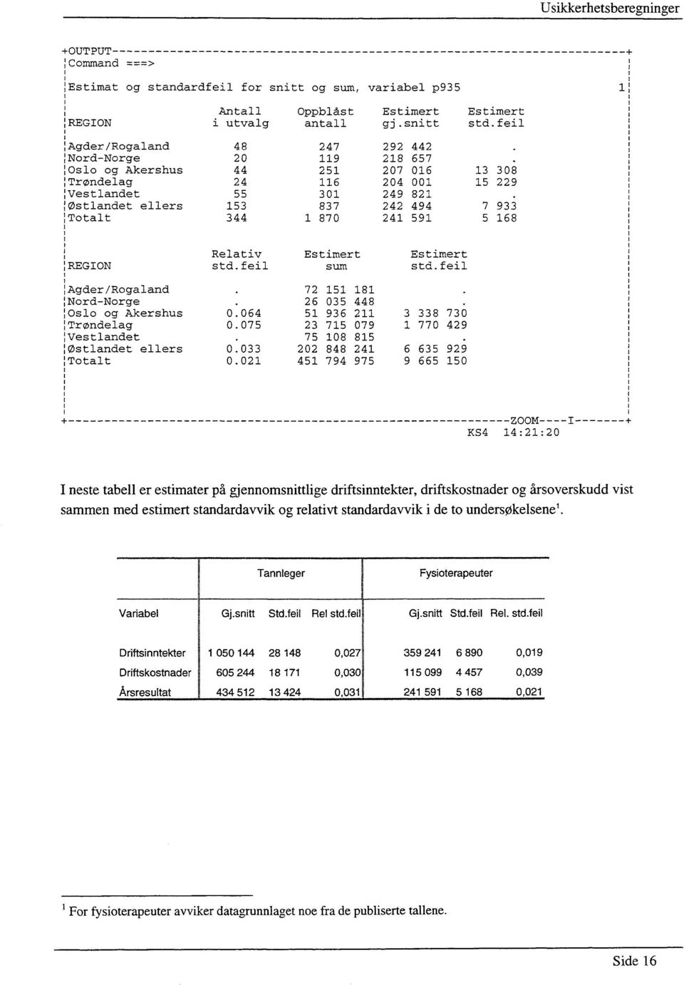 591. 13 308 15 229 7 933 5 168 Relativ Estimert Estimert REGION std.feil sum std.feil Agder/Rogaland 72 151 181 Nord-Norge. 26 035 448. Oslo og Akershus 0.064 51 936 211 3 338 730 Trøndelag 0.