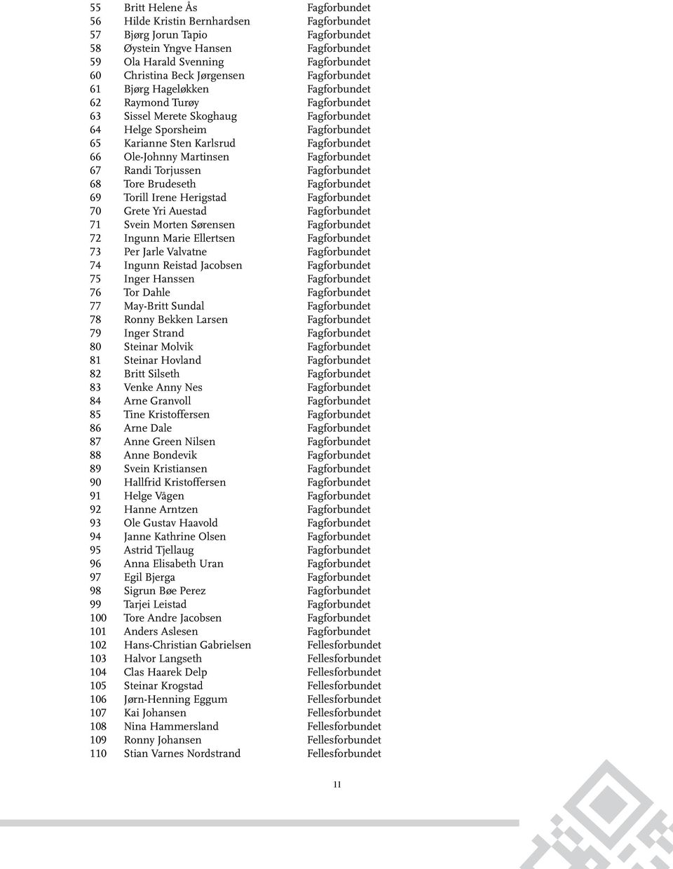 Ole-Johnny Martinsen Fagforbundet 67 Randi Torjussen Fagforbundet 68 Tore Brudeseth Fagforbundet 69 Torill Irene Herigstad Fagforbundet 70 Grete Yri Auestad Fagforbundet 71 Svein Morten Sørensen