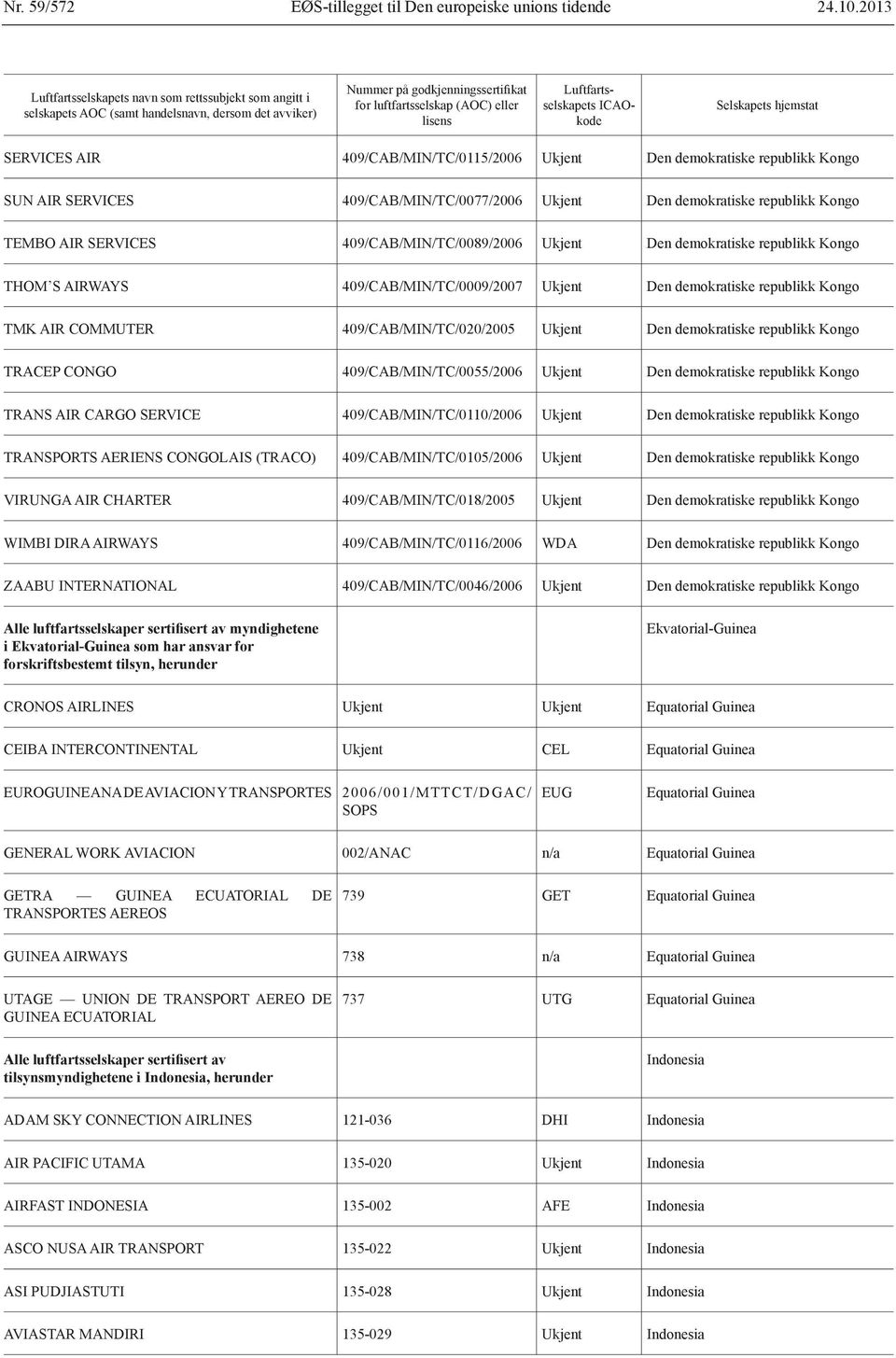 Luftfartsselskapets ICAOkode Selskapets hjemstat SERVICES AIR 409/CAB/MIN/TC/0115/2006 Ukjent Den demokratiske republikk Kongo SUN AIR SERVICES 409/CAB/MIN/TC/0077/2006 Ukjent Den demokratiske