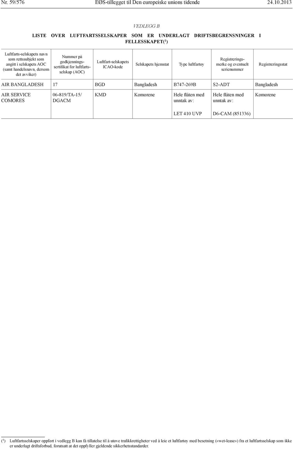 det avviker) Nummer på godkjenningssertifikat for luftfartsselskap (AOC) Luftfart-selskapets ICAO-kode Selskapets hjemstat Type luftfartøy Registreringsmerke og eventuelt serienummer Regist rerings