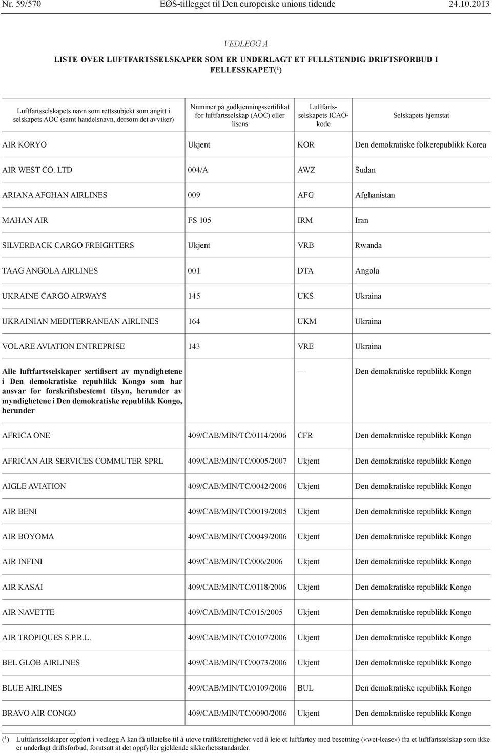 dersom det avviker) Nummer på godkjenningssertifikat for luftfartsselskap (AOC) eller lisens Luftfartsselskapets ICAOkode Selskapets hjemstat AIR KORYO Ukjent KOR Den demokratiske folkerepublikk