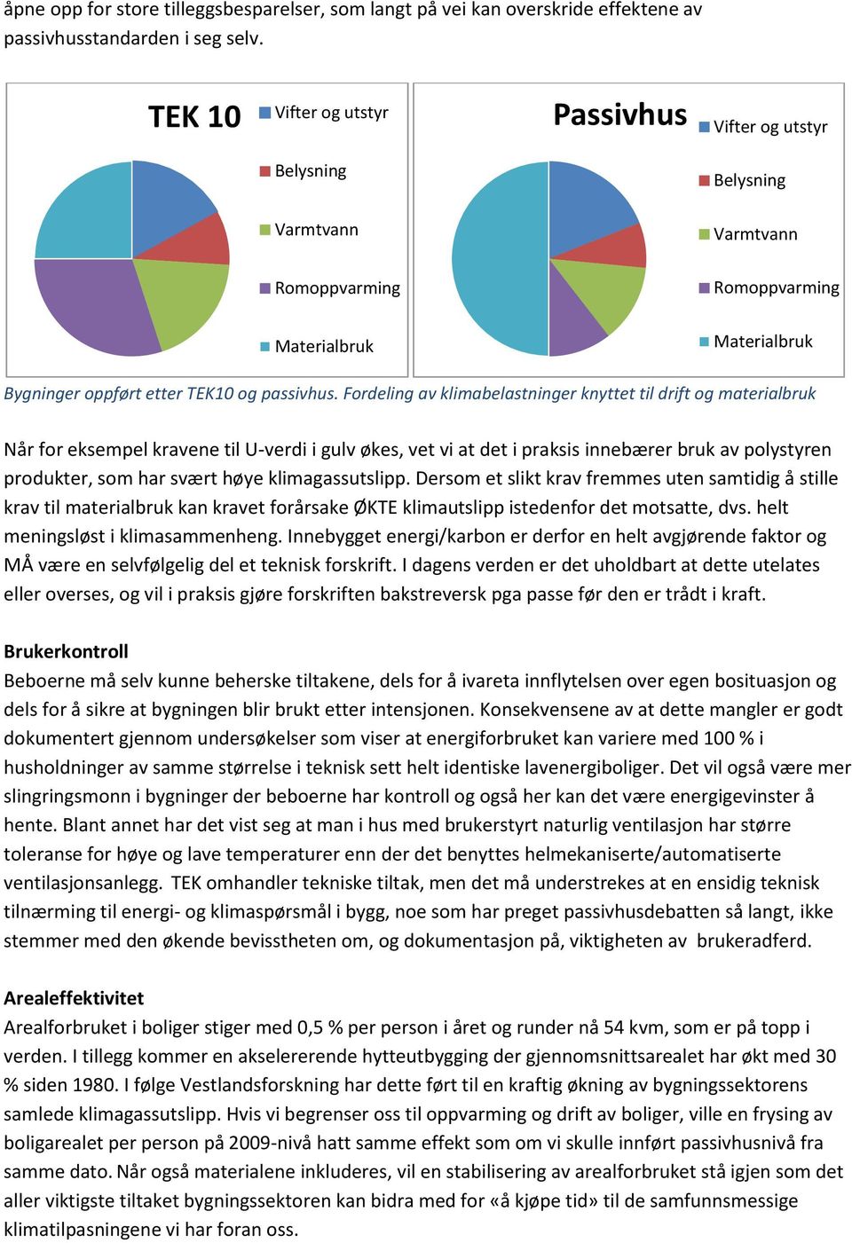 Fordeling av klimabelastninger knyttet til drift og materialbruk Når for eksempel kravene til U-verdi i gulv økes, vet vi at det i praksis innebærer bruk av polystyren produkter, som har svært høye