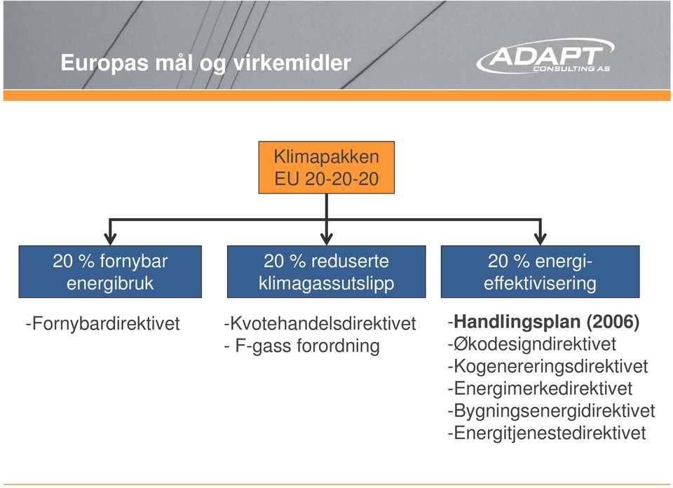 forordning 20 % energieffektivisering -Handlingsplan (2006) -Økodesigndirektivet