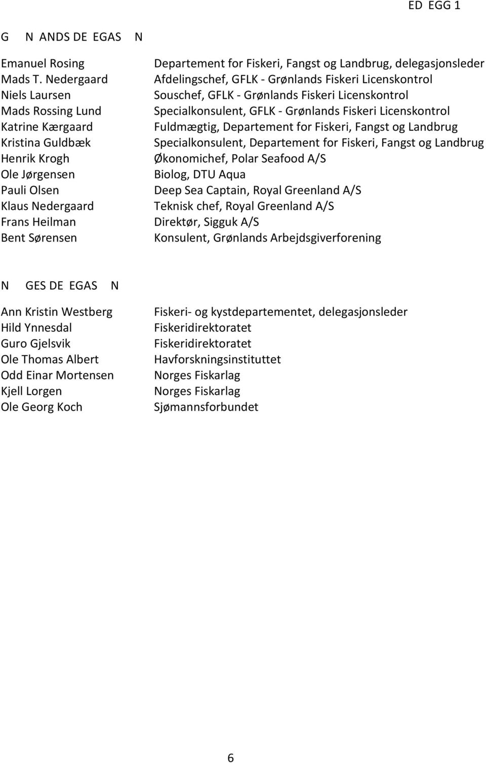 Landbrug, delegasjonsleder Afdelingschef, GFLK - Grønlands Fiskeri Licenskontrol Souschef, GFLK - Grønlands Fiskeri Licenskontrol Specialkonsulent, GFLK - Grønlands Fiskeri Licenskontrol Fuldmægtig,