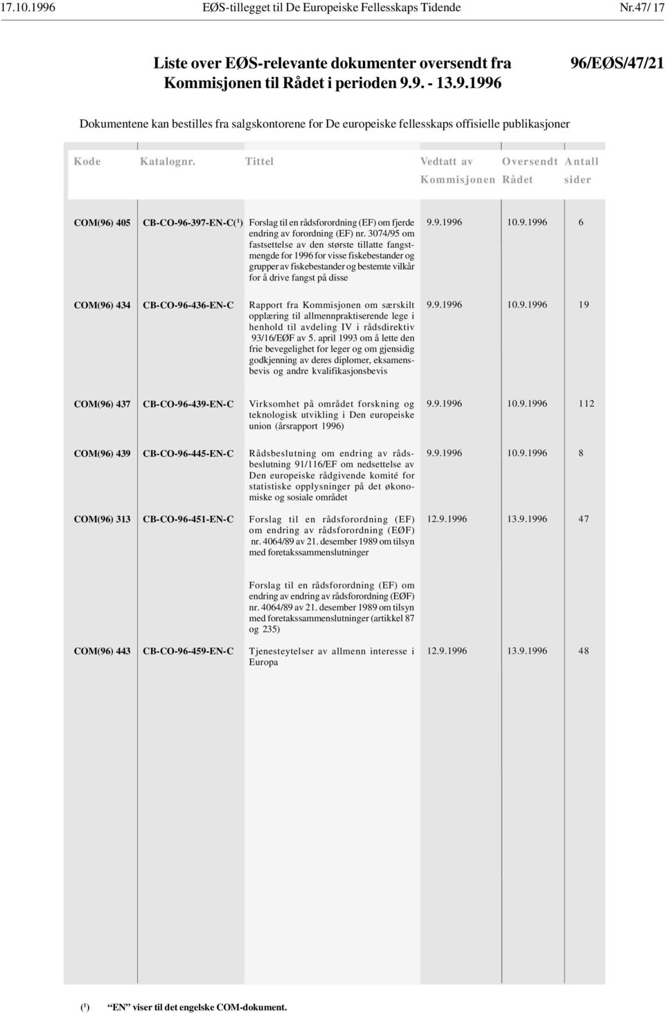 Tittel Vedtatt av Oversendt Antall Kommisjonen Rådet sider COM(96) 405 CB-CO-96-397-EN-C( 1 ) Forslag til en rådsforordning (EF) om fjerde endring av forordning (EF) nr.