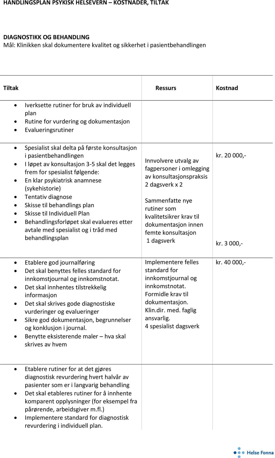 anamnese (sykehistorie) Tentativ diagnose Skisse til behandlings plan Skisse til Individuell Plan Behandlingsforløpet skal evalueres etter avtale med spesialist og i tråd med behandlingsplan