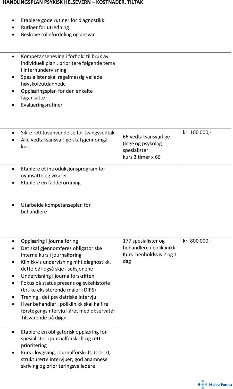 kurs Etablere et introduksjonsprogram for nyansatte og vikarer Etablere en fadderordning 66 vedtaksansvarlige (lege og psykolog spesialister kurs 3 timer x 66 kr.