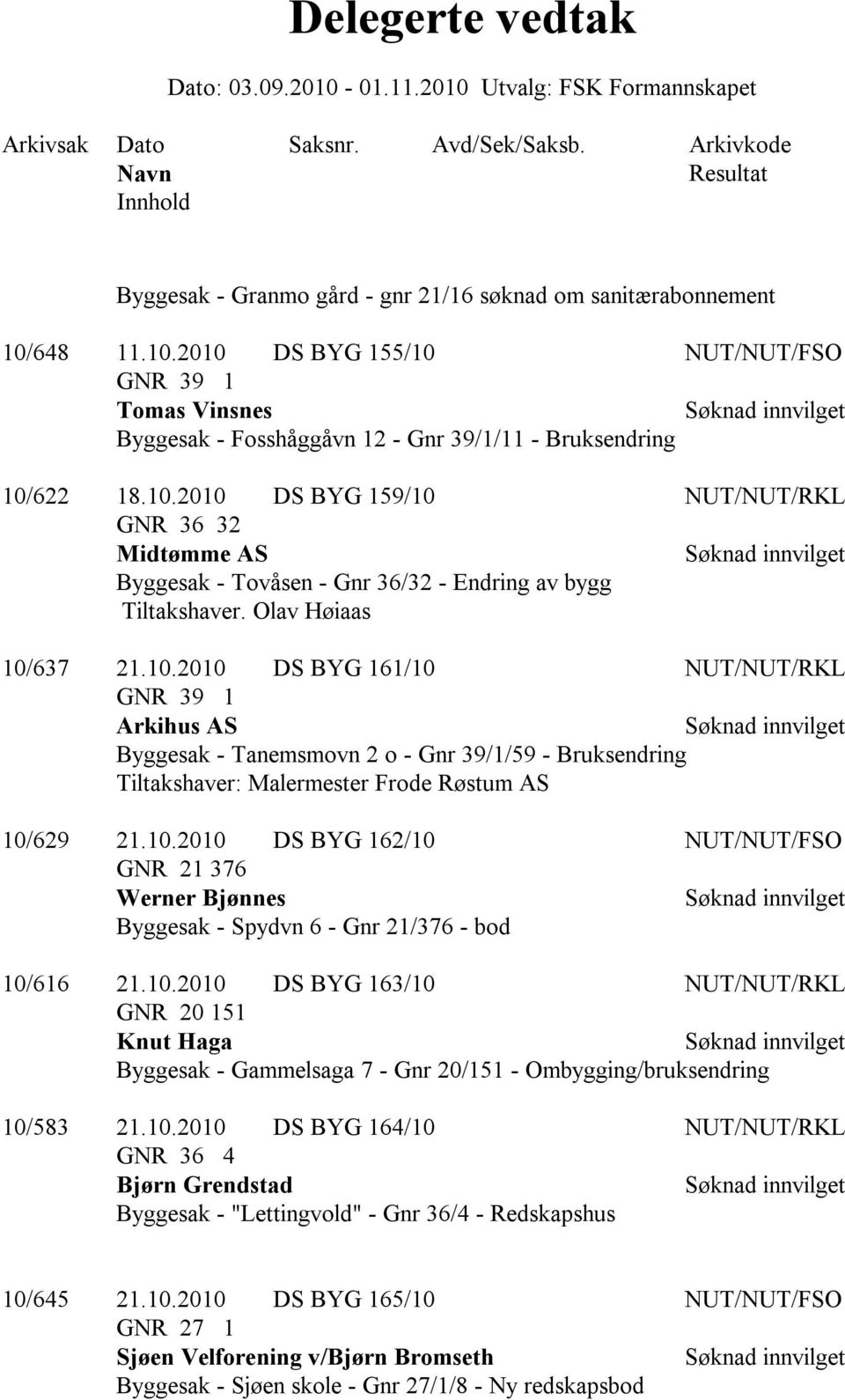 648 11.10.2010 DS BYG 155/10 NUT/NUT/FSO GNR 39 1 Tomas Vinsnes Byggesak - Fosshåggåvn 12 - Gnr 39/1/11 - Bruksendring 10/622 18.10.2010 DS BYG 159/10 NUT/NUT/RKL GNR 36 32 Midtømme AS Byggesak - Tovåsen - Gnr 36/32 - Endring av bygg Tiltakshaver.