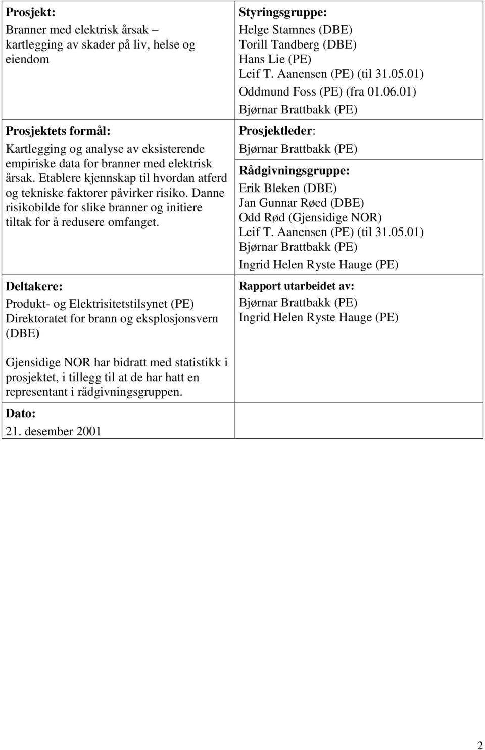 Deltakere: Produkt- og Elektrisitetstilsynet (PE) Direktoratet for brann og eksplosjonsvern (DBE) Styringsgruppe: Helge Stamnes (DBE) Torill Tandberg (DBE) Hans Lie (PE) Leif T. Aanensen (PE) (til 31.