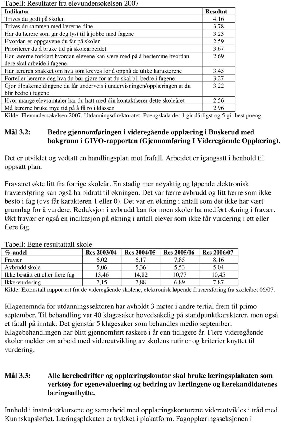 læreren snakket om hva som kreves for å oppnå de ulike karakterene 3,43 Forteller lærerne deg hva du bør gjøre for at du skal bli bedre i fagene 3,27 Gjør tilbakemeldingene du får underveis i