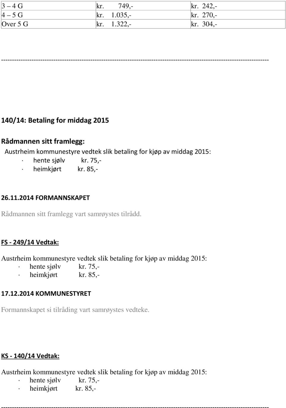 kommunestyre vedtek slik betaling for kjøp av middag 2015: hente sjølv kr. 75,- heimkjørt kr. 85,- 26.11.2014 FORMANNSKAPET Rådmannen sitt framlegg vart samrøystes tilrådd.