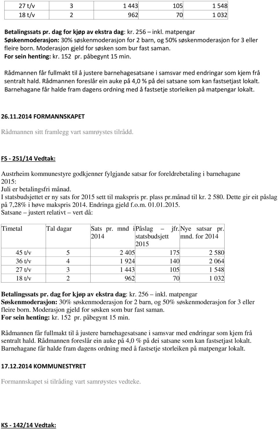 påbegynt 15 min. Rådmannen får fullmakt til å justere barnehagesatsane i samsvar med endringar som kjem frå sentralt hald.