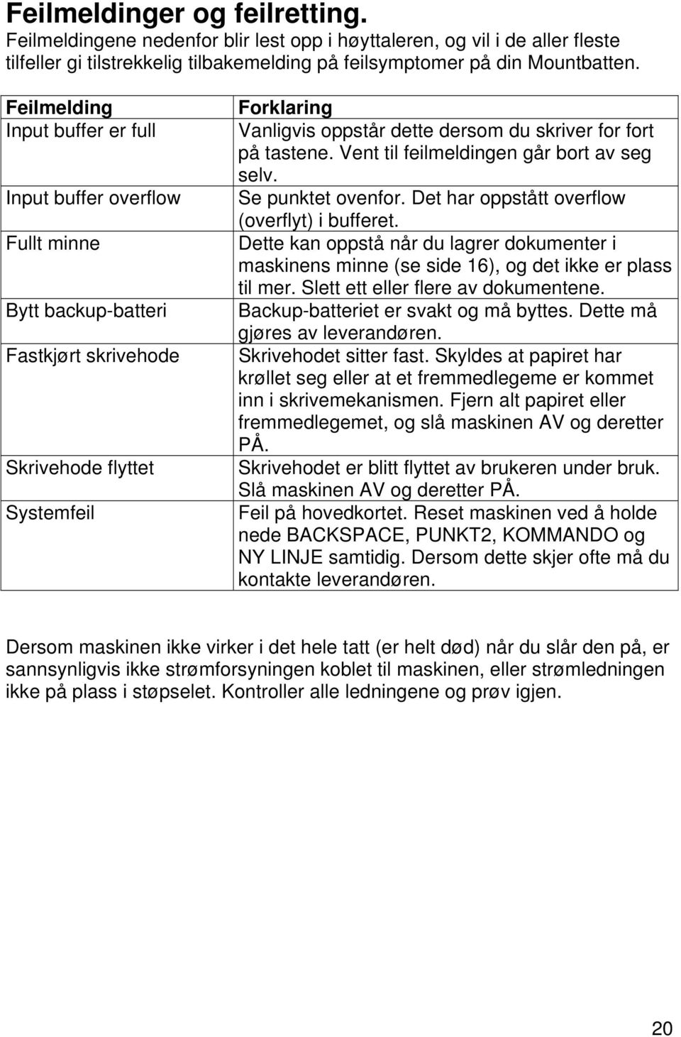 på tastene. Vent til feilmeldingen går bort av seg selv. Se punktet ovenfor. Det har oppstått overflow (overflyt) i bufferet.