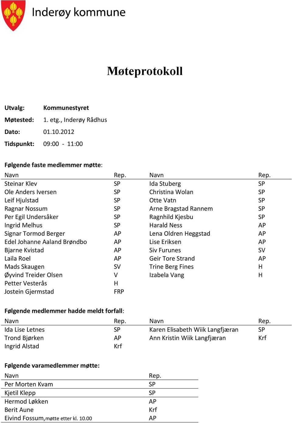 Steinar Klev SP Ida Stuberg SP Ole Anders Iversen SP Christina Wolan SP Leif Hjulstad SP Otte Vatn SP Ragnar Nossum SP Arne Bragstad Rannem SP Per Egil Undersåker SP Ragnhild Kjesbu SP Ingrid Melhus