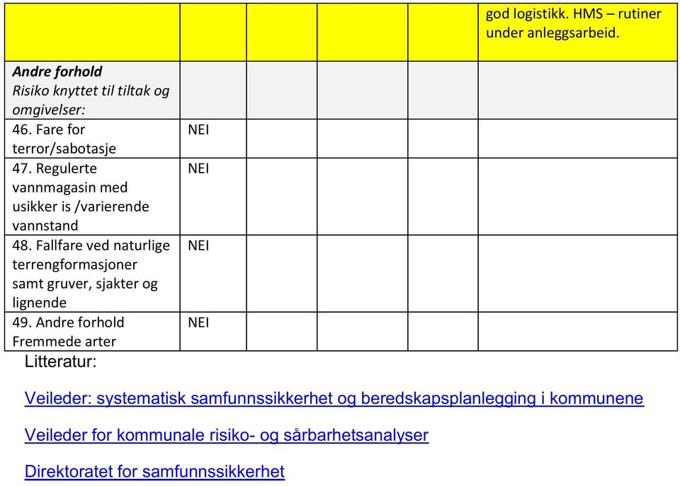 Fallfareved naturlige terrengformasjoner samtgruver,sjakterog lignende 49.