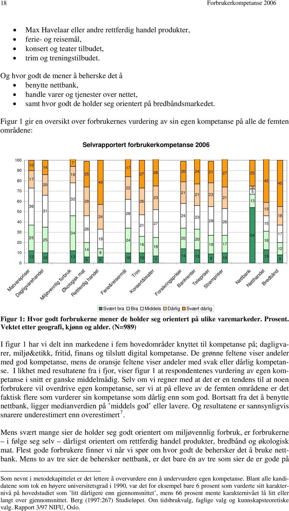 Figur 1 gir en oversikt over forbrukernes vurdering av sin egen kompetanse på alle de femten områdene: Selvrapportert forbrukerkompetanse 2006 100 90 80 70 60 50 40 30 20 10 0 7 10 14 16 17 20 32 36