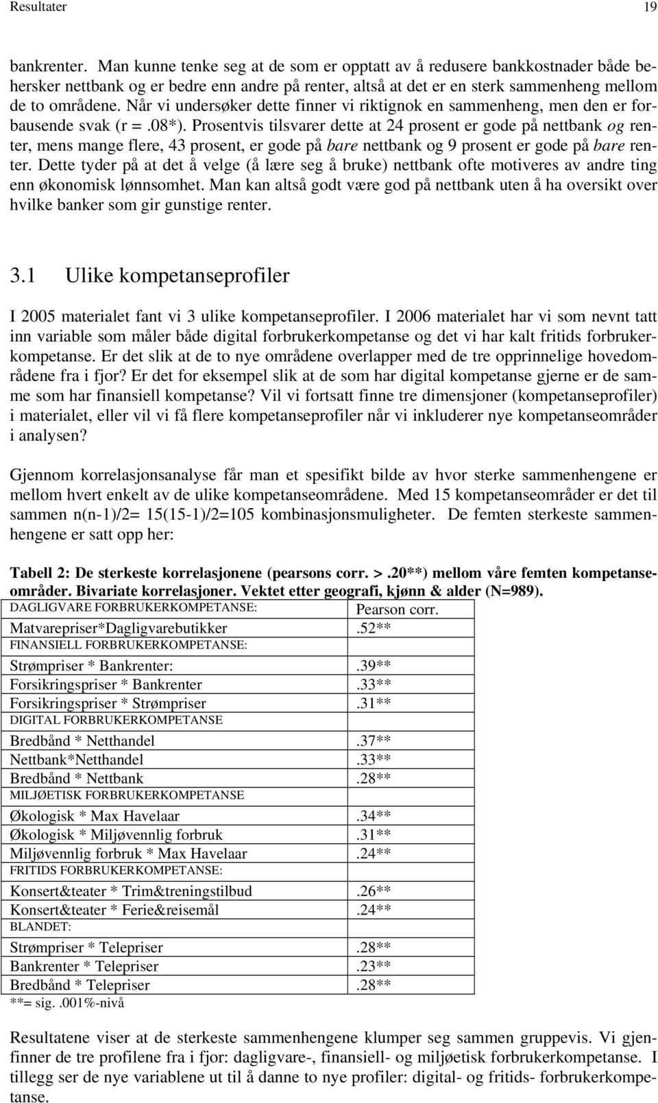 Når vi undersøker dette finner vi riktignok en sammenheng, men den er forbausende svak (r =.08*).