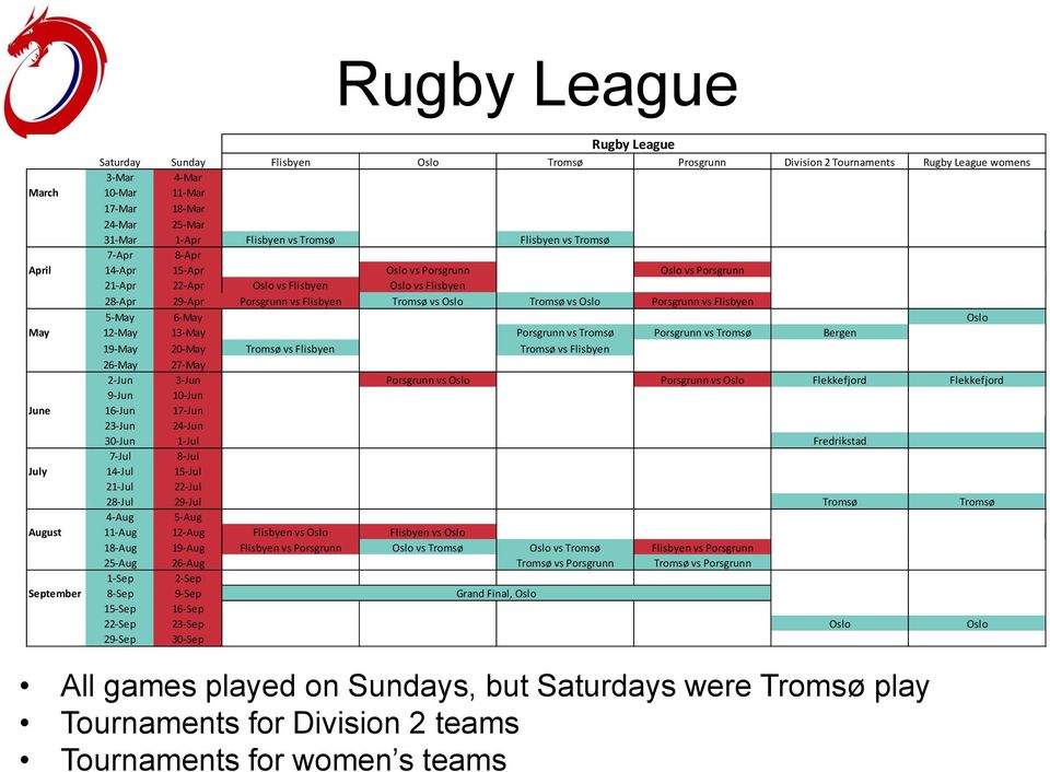 Tromsø vs Oslo Porsgrunn vs Flisbyen 5-May 6-May Oslo May 12-May 13-May Porsgrunn vs Tromsø Porsgrunn vs Tromsø Bergen 19-May 20-May Tromsø vs Flisbyen Tromsø vs Flisbyen 26-May 27-May 2-Jun 3-Jun