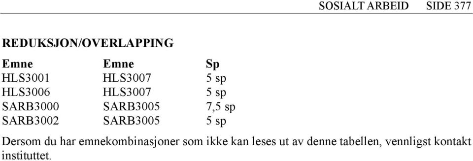 SARB3005 5 sp Dersom du har emnekombinasjoner som ikke kan