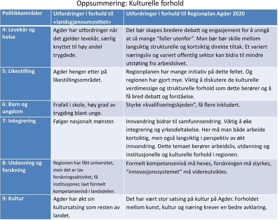 Man bør børskille mellom langsiktig strukturelle og kortsiktig direkte tiltak. Et variert næringsliv og variert offentlig sektor kan bidra til mindre utstøting fra arbeidslivet.